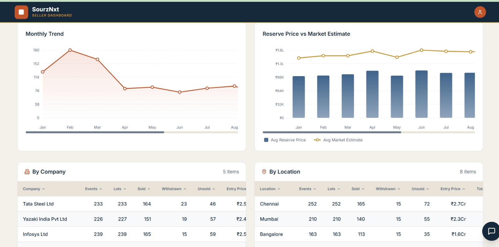 SourzNxt Seller Analytics Dashboard